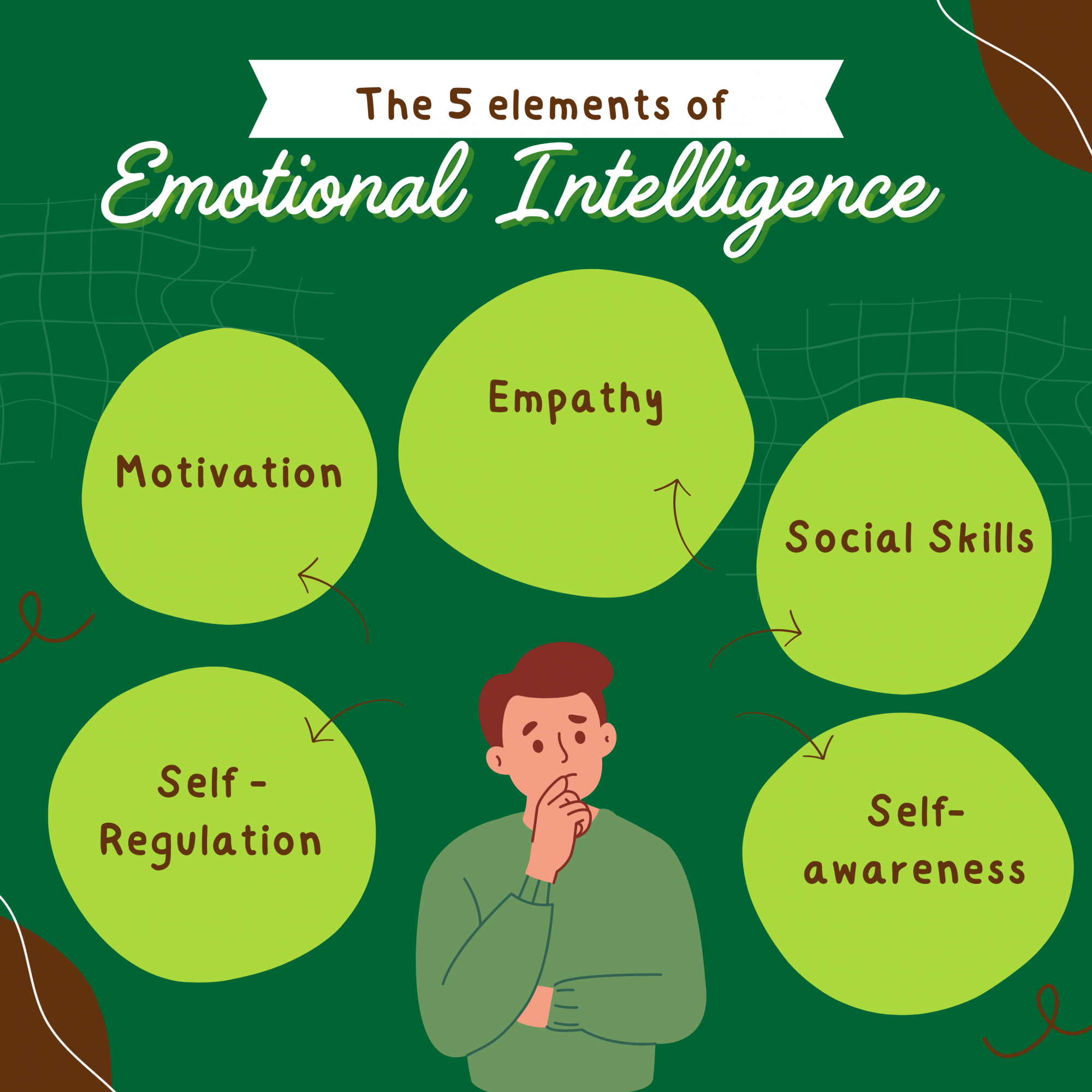 Emotional Intelligence